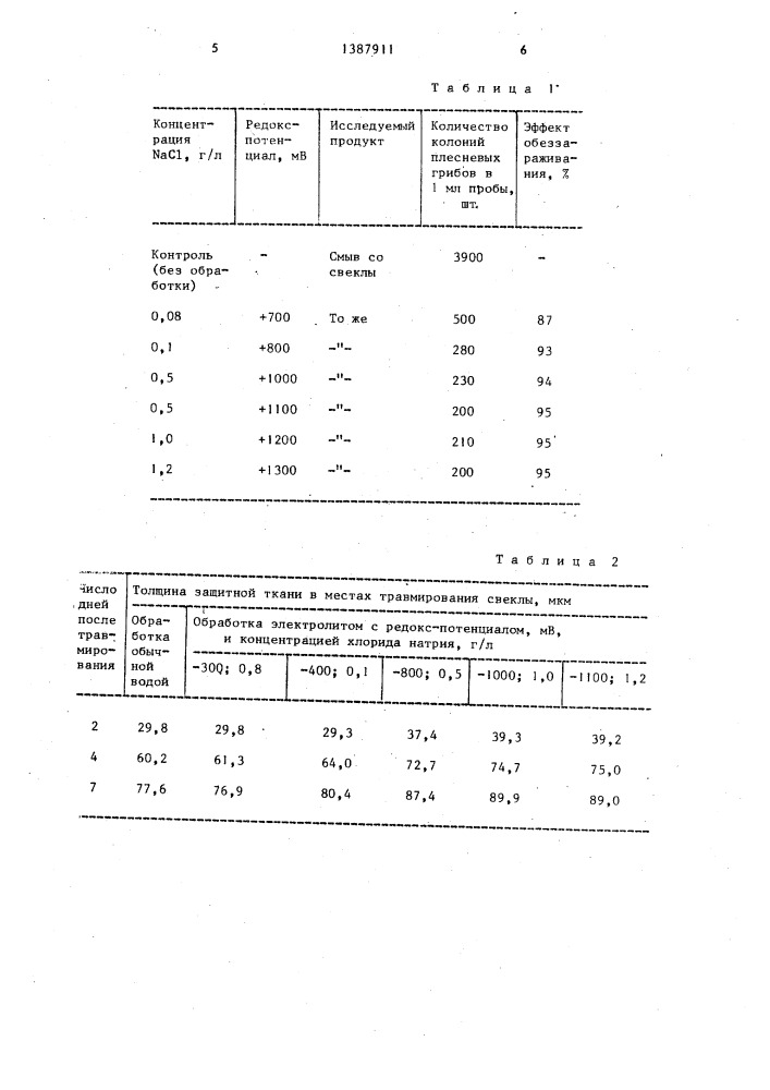 Способ хранения сахарной свеклы (патент 1387911)