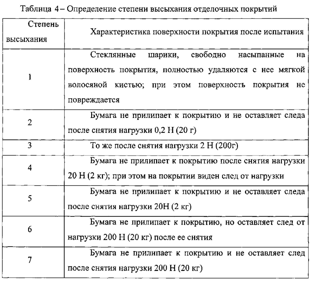 Состав теплоизоляционной штукатурки (патент 2601951)