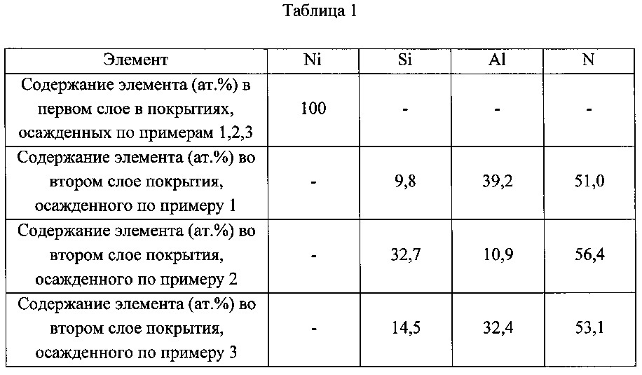 Стекло с оптически прозрачным защитным покрытием и способ его изготовления (патент 2608858)