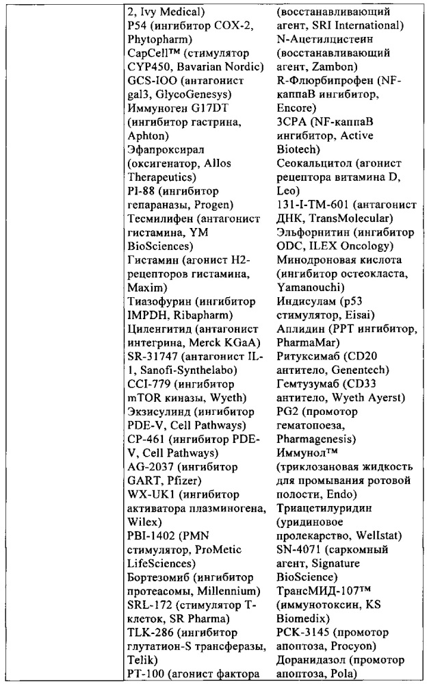 3-аминоциклопентанкарбоксамидные производные (патент 2641913)