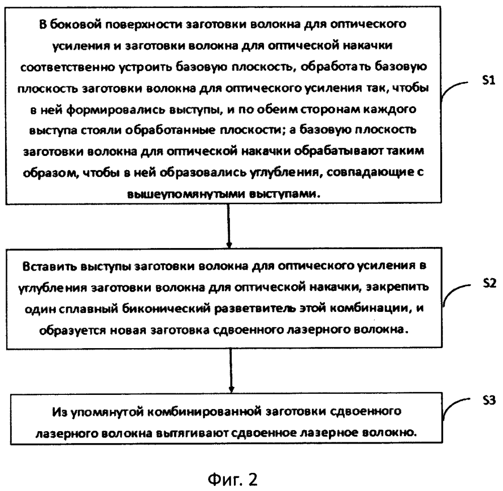 Способ вытягивания высокоэффективного сдвоенного лазерного волокна и полученное по нему волокно (патент 2638906)