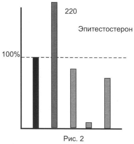 Способ определения стероидного профиля при допинговом контроле спортсменов (патент 2467331)