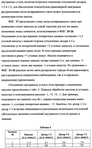 Пластина, содержащая кубические уголковые элементы, и световозвращающее покрытие (патент 2349941)