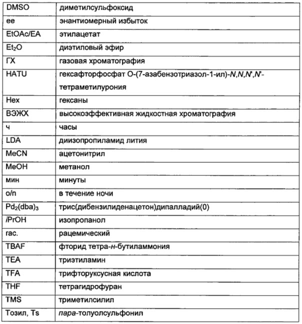 Производные 7-оксо-1,6-диазабицикло[3.2.1]окт-3-ена, полезные для лечения бактериальных инфекций (патент 2645678)