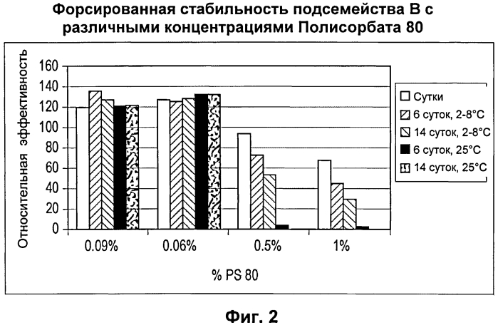 Стабильные композиции антигенов neisseria meningitidis rlp2086 (патент 2580620)