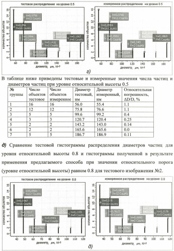 Способ выделения локальных объектов на цифровых изображениях поверхности (патент 2459251)