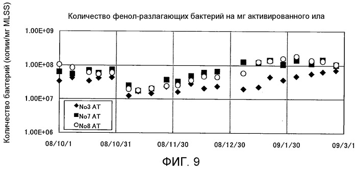 Способ биологической очистки (патент 2520561)