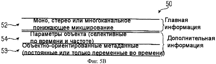 Устройство и способ генерирования выходных звуковых сигналов посредством использования объектно-ориентированных метаданных (патент 2510906)