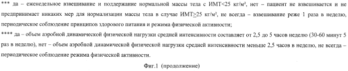 Способ оценки уровня комплаенса больных гипертонической болезнью i-ii стадии, 1-3 степени артериальной гипертензии (патент 2556856)