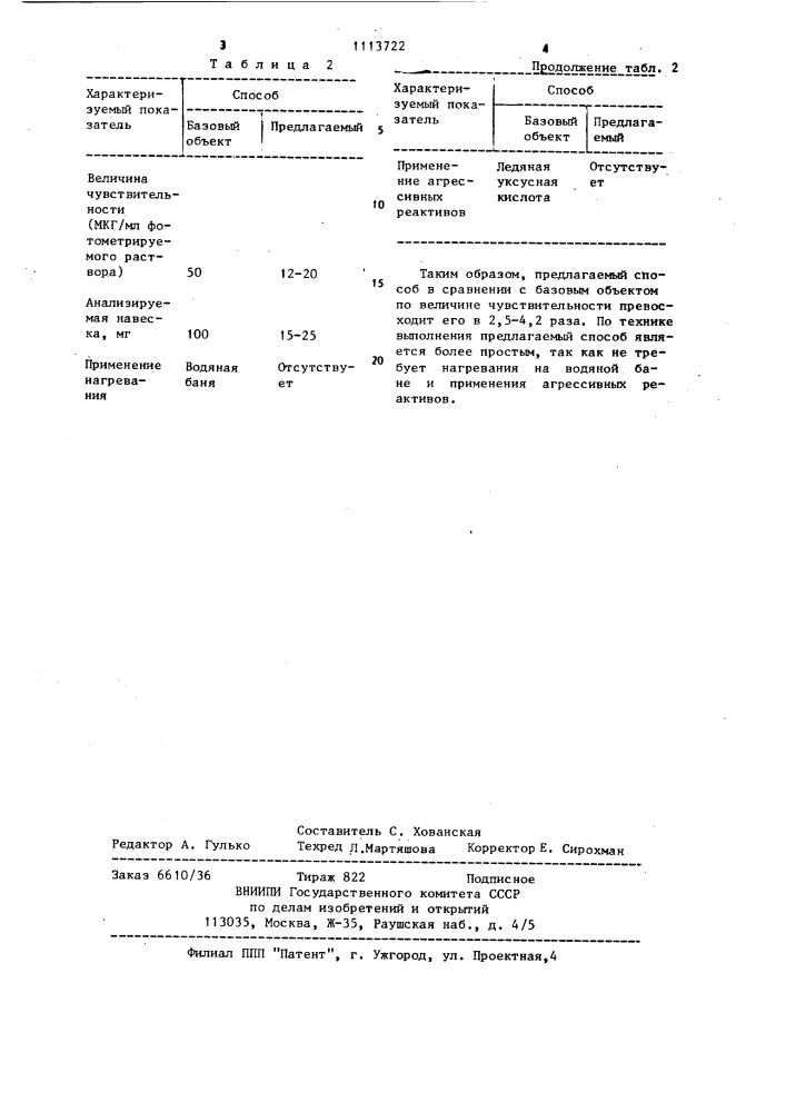 Способ количественного определения примахина (патент 1113722)