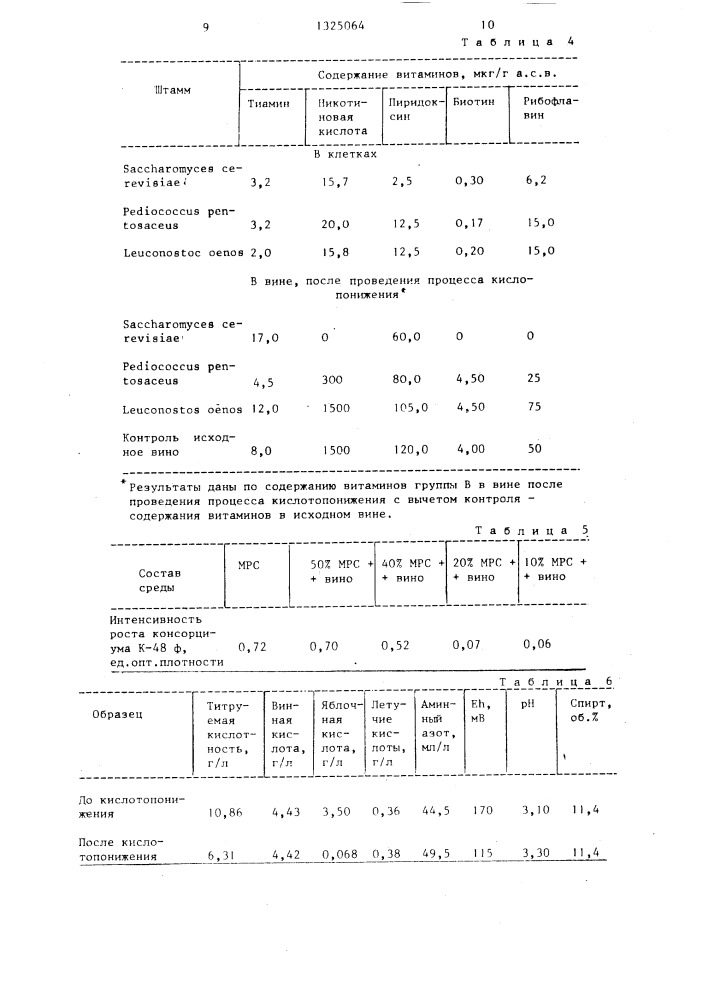 Консорциум штаммов lеnсоnоsтос oenos вкпм в-3334, pediococcus реnтоsасеns вкпм в-3335,sасснаrомuсеs cerovisiae вкпм y-512,используемый для биологического кислотопонижения вин (патент 1325064)