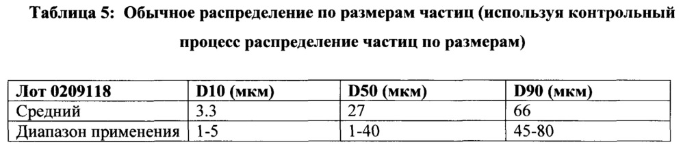 Кристаллические частицы для приготовления твердых лекарственных форм для лечения бактериальных инфекций, реакционная смесь, содержащая такие частицы, и фармацевтическая композиция для лечения бактериальных инфекций (патент 2655928)