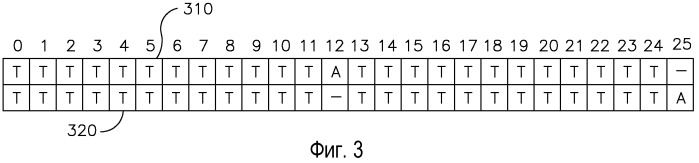 Способ и устройство для распределения каналов управления в geran, используя концепцию ортогональных подканалов (патент 2469490)