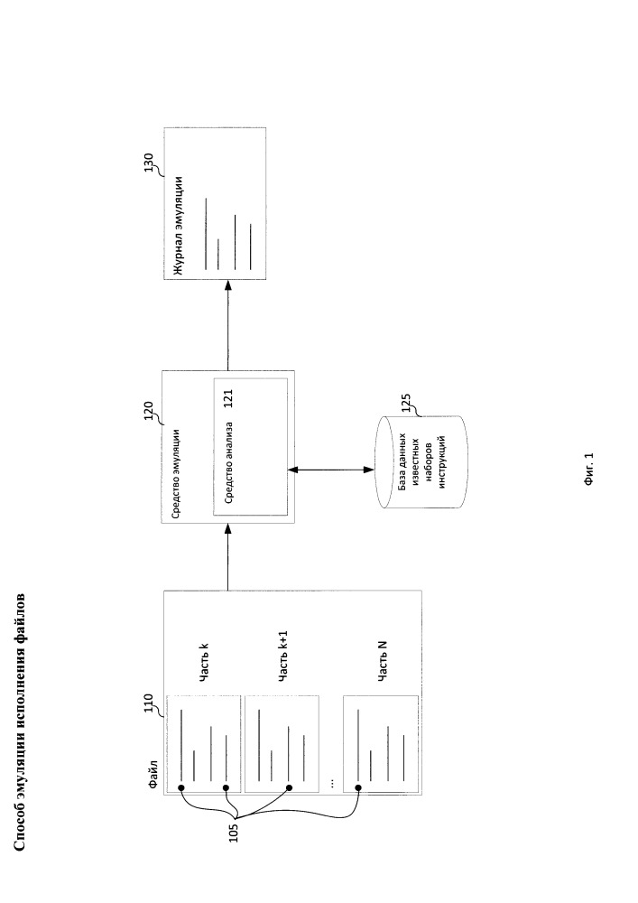 Способ эмуляции исполнения файлов (патент 2659734)