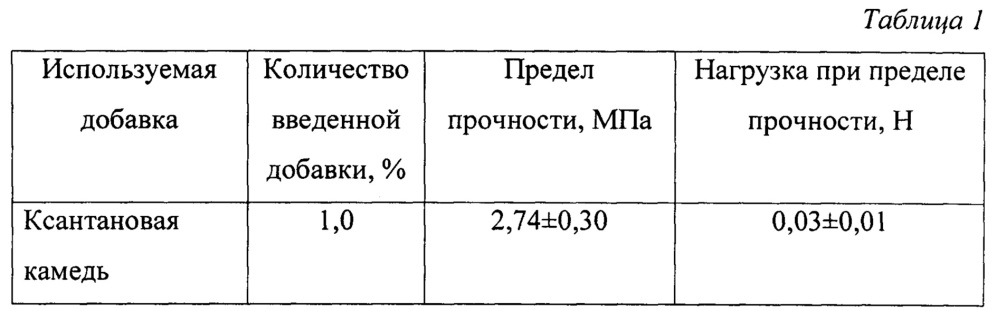 Способ производства двойных съедобных пленок с использованием в одном слое яблочного сока и альгината натрия (патент 2655216)
