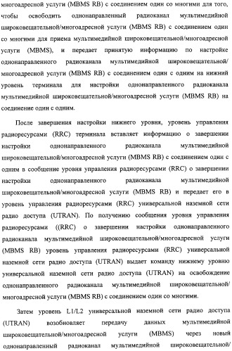 Способ передачи управляющего сигнала для данных мультимедийных широковещательных/многоадресных услуг (mbms) в системе беспроводной подвижной связи (патент 2307467)