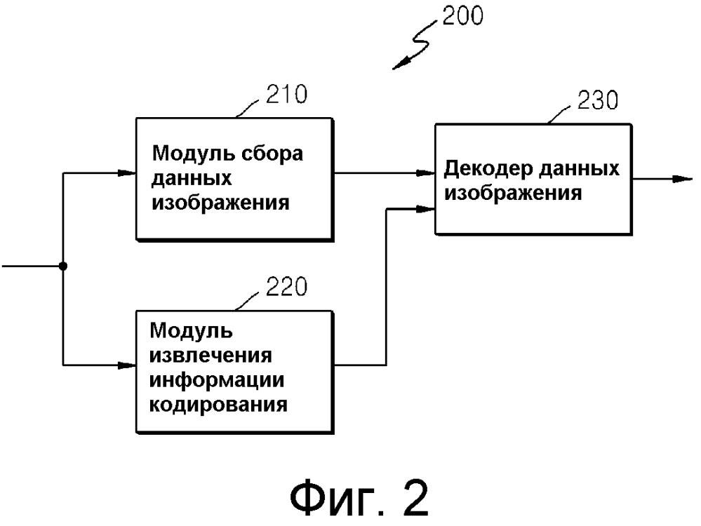 Способ и устройство для кодирования/декодирования вектора движения (патент 2597521)