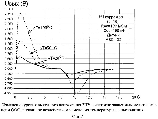 Измеритель вибраций для экстремальных условий эксплуатации (патент 2456555)