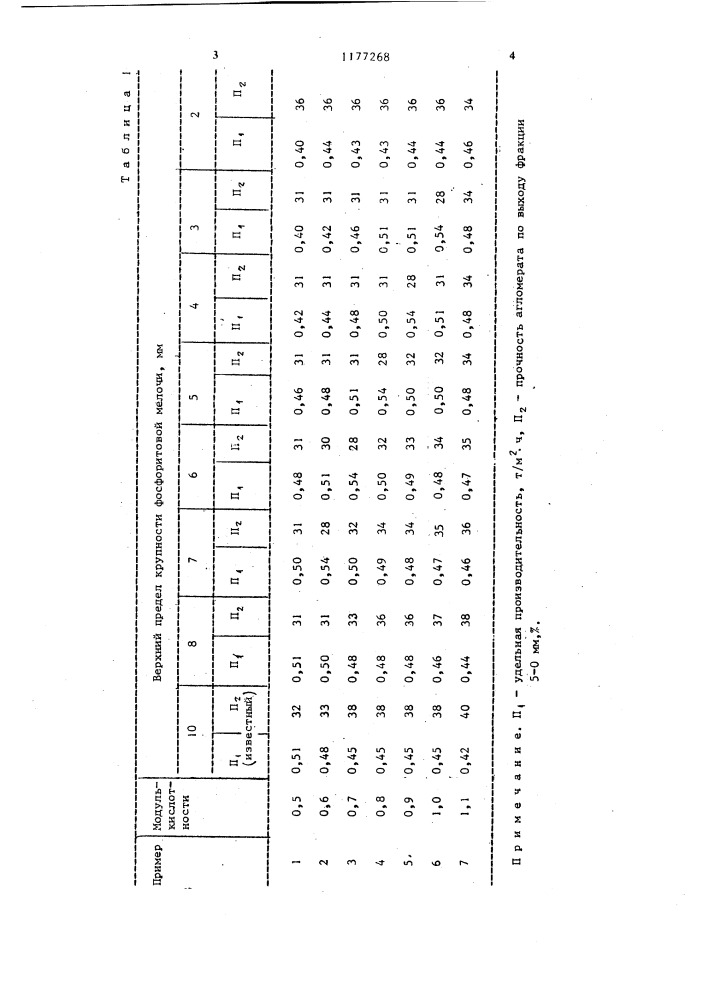 Способ окускования фосфатного сырья (патент 1177268)