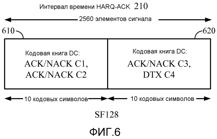 Сигнализирование подтверждения приема 4с-hsdpa (патент 2518922)