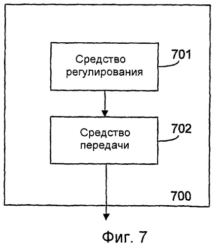 Способ и узлы, предназначенные для обеспечения адаптивной сегментации (патент 2447590)