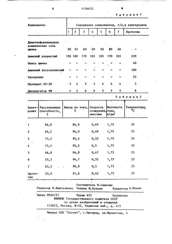 Электролит цинкования (патент 1126632)