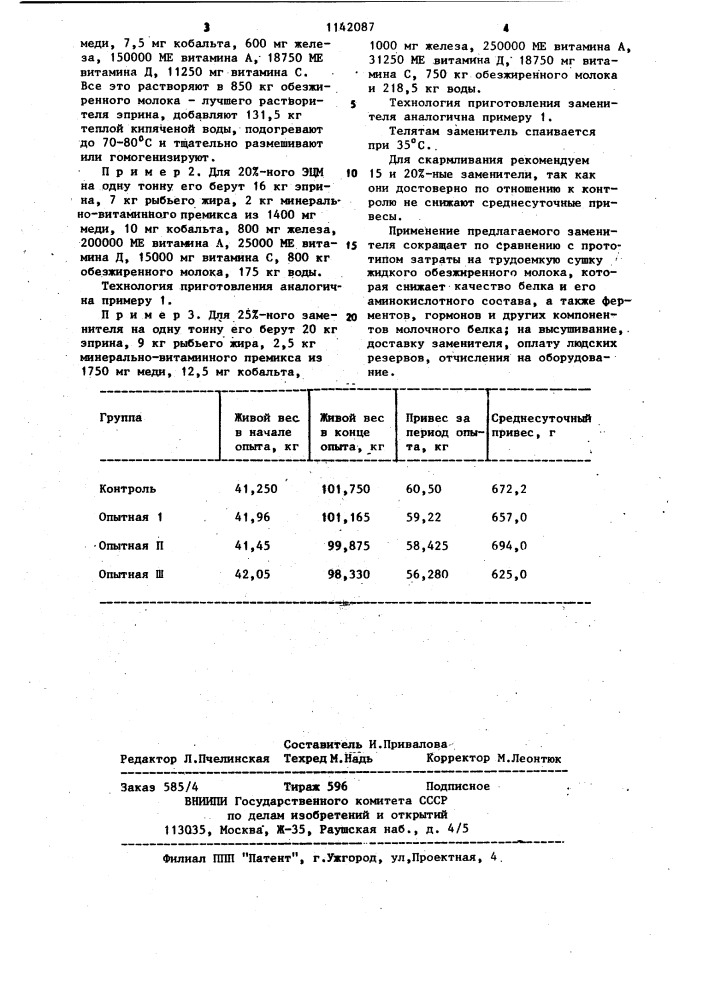 Заменитель цельного молока для молодняка сельскохозяйственных животных (патент 1142087)