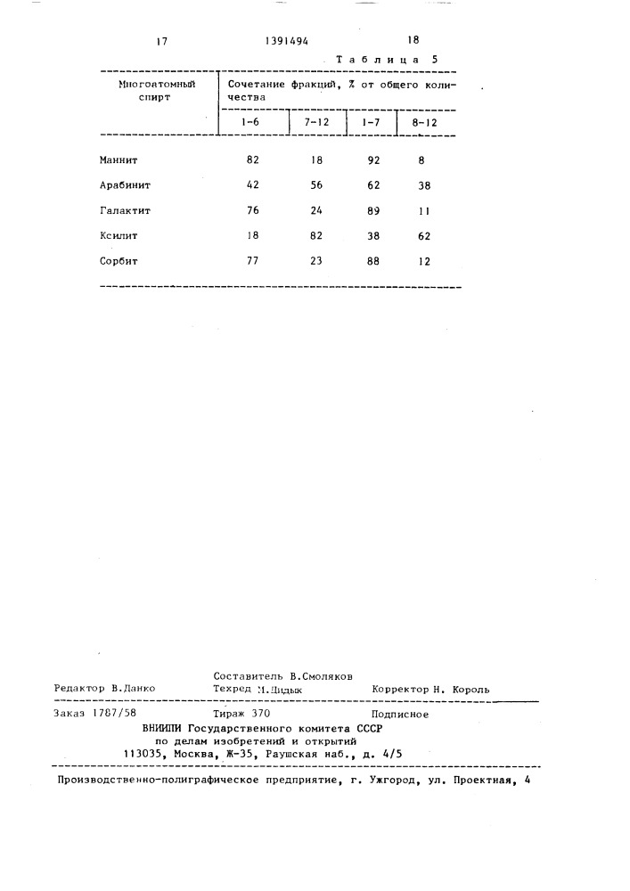 Способ получения ксилита (патент 1391494)
