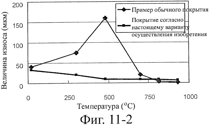 Покрытие и способ формирования покрытия (патент 2404288)