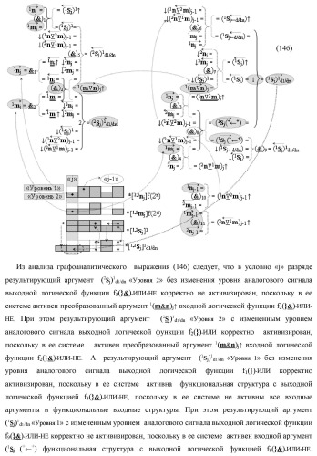 Функциональная первая входная структура условно &quot;j&quot; разряда сумматора fcd( )ru с максимально минимизированным технологическим циклом  t  для аргументов слагаемых &#177;[1,2nj]f(2n) и &#177;[1,2mj]f(2n) формата &quot;дополнительный код ru&quot; с формированием промежуточной суммы (2sj)1 d1/dn &quot;уровня 2&quot; и (1sj)1 d1/dn &quot;уровня 1&quot; первого слагаемого в том же формате (варианты русской логики) (патент 2480815)