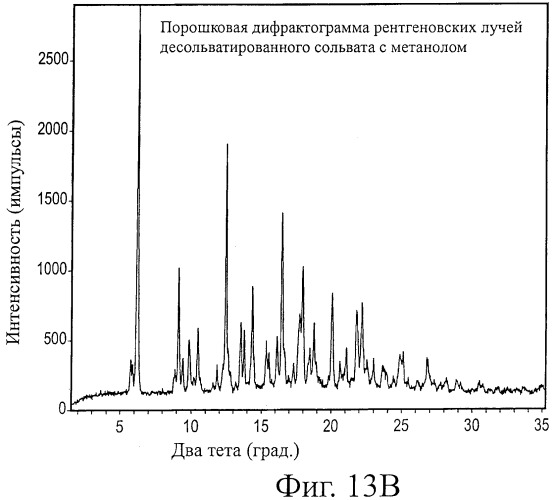Кристаллические формы аналогов рапамицина (патент 2482119)