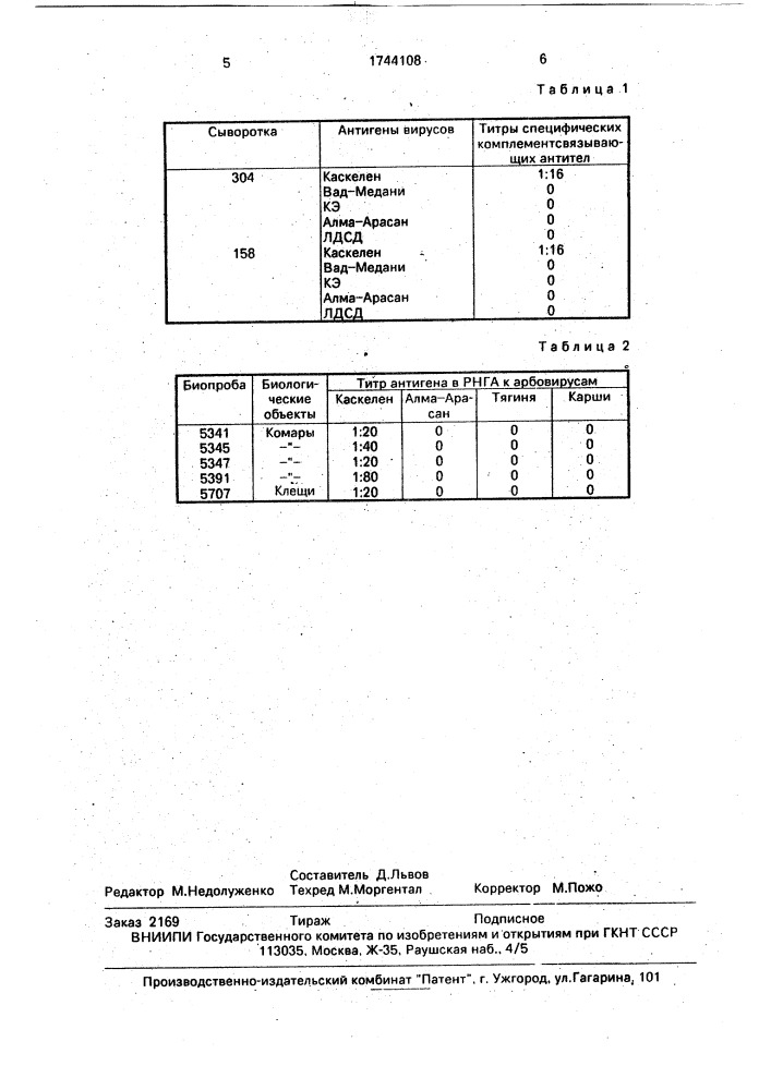 Штамм вируса каскелен для приготовления диагностических препаратов (патент 1744108)