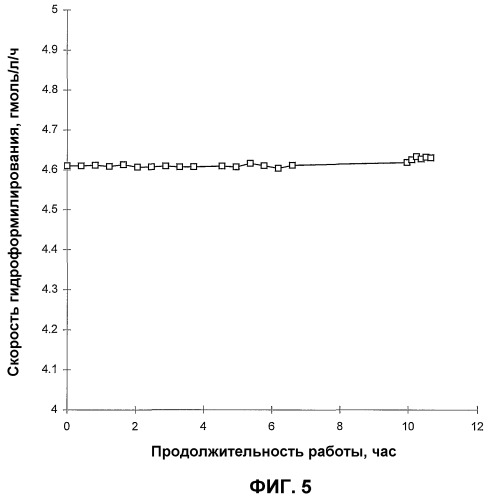 Стабилизация процесса гидроформилирования (патент 2388742)