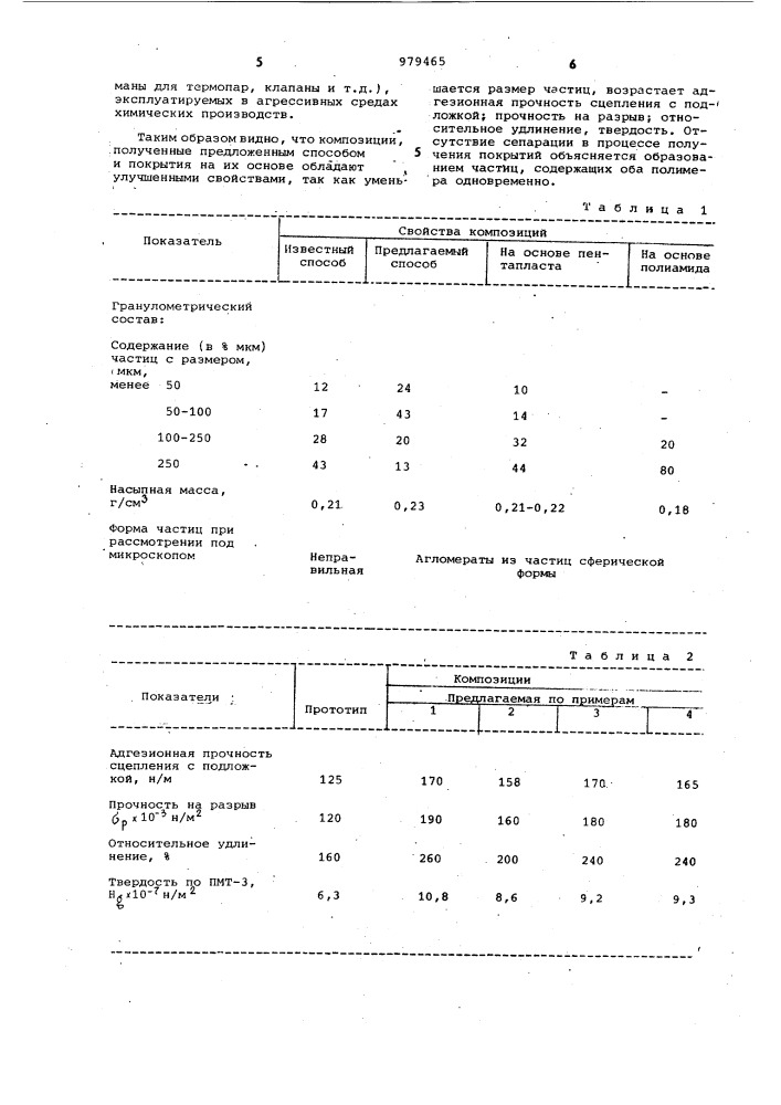 Способ получения порошковой композиции для покрытий (патент 979465)