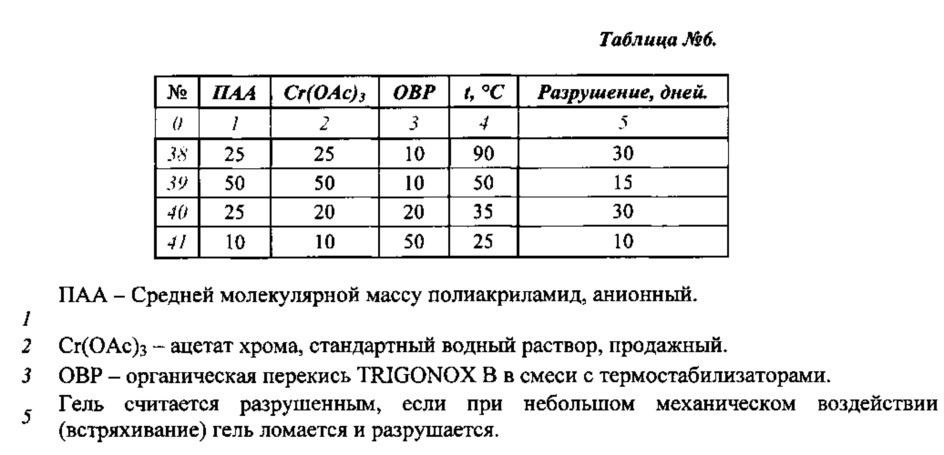 Способ деструкции сшитого геля в рабочей жидкости для обработки нефтедобывающих скважин (патент 2624496)