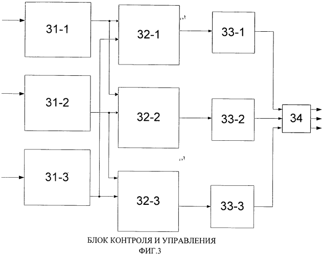 Магистрально-модульная вычислительная система (патент 2564626)