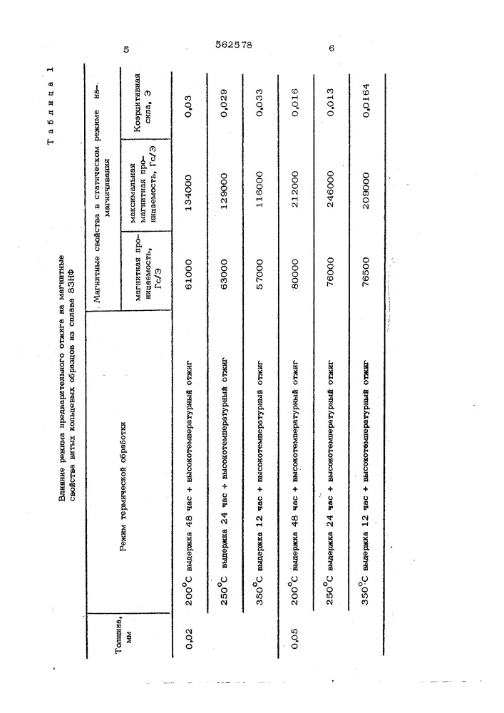 Сособ термической обработки магнитопроводов (патент 562578)