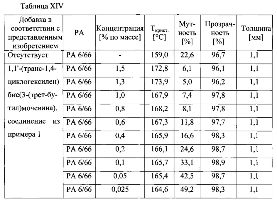 Полиамидные композиции с улучшенными оптическими свойствами (патент 2637556)