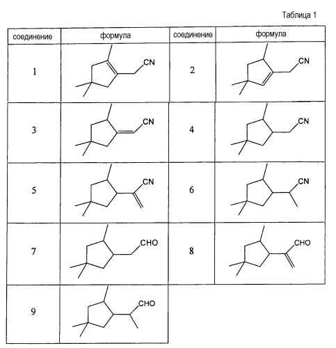 Новые альдегиды и нитрилы, получаемые из изофорона, и их применение в парфюмерии (патент 2535784)