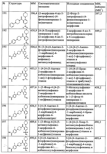 Производные 1-(2-аминобензол)пиперазина, используемые в качестве ингибиторов поглощения глицина и предназначенные для лечения психоза (патент 2354653)