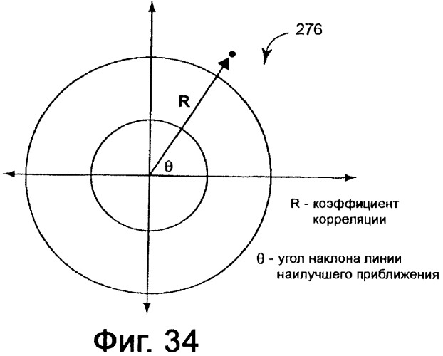 Система представления данных для предотвращения нестандартной ситуации на производственном предприятии (патент 2417393)