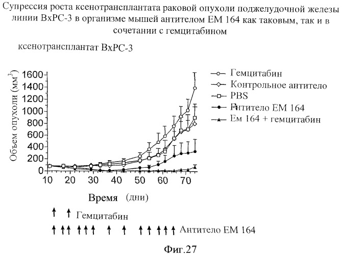 Антитела к рецептору igf-i (патент 2421465)