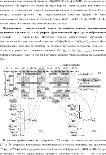 Способ формирования в "k" "зоне минимизации" результирующего аргумента +1mk сквозной активизации f1( 00)min → +1mk для преобразования в соответствии с арифметическими аксиомами троичной системы счисления f(+1,0,-1) структуры аргументов аналоговых сигналов «-/+»[mj]f(+/-), "дополнительный код" в структуру условно минимизированных позиционно-знаковых аргументов аналоговых сигналов ±[mj]fусл(+/-)min и функциональная структура для его реализации (варианты русской логики) (патент 2503124)