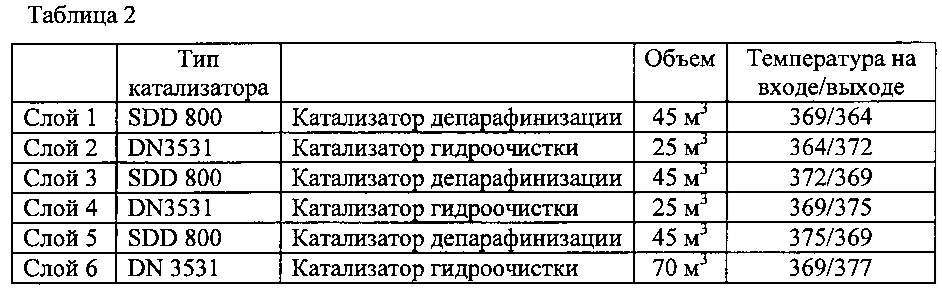 Способ гидроочистки и депарафинизации (патент 2662438)