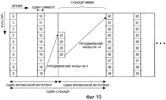 Способ передачи пилот-сигнала, базовая станция, мобильная станция и система сотовой связи, в которой применен этот способ (патент 2427083)