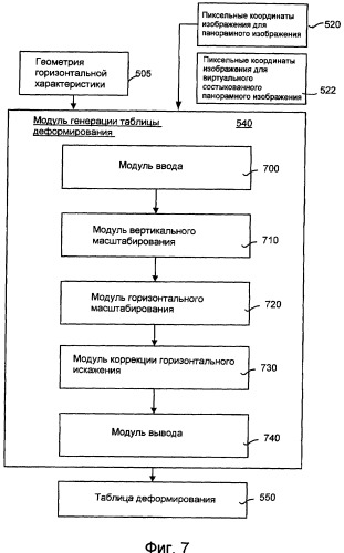 Система и способ для коррекции размера головы в 360-градусных панорамных изображениях (патент 2417446)