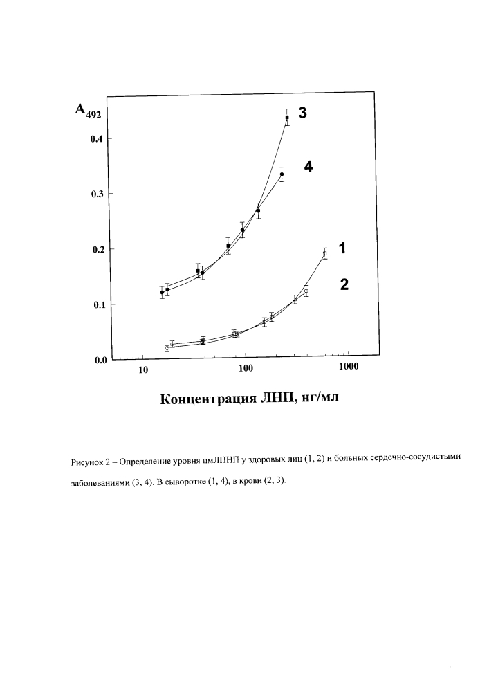 Способ оценки содержания циркулирующих десиалированных липопротеидов низкой плотности (патент 2623879)