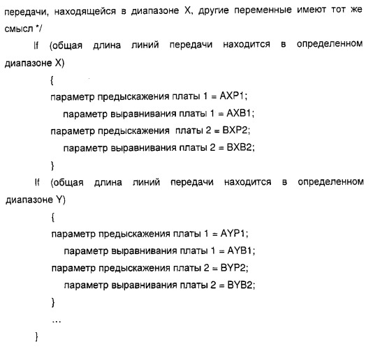Способ и устройство для динамической корректировки параметров предыскажения и выравнивания микросхем (патент 2506700)
