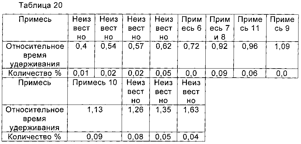 Циклопептидное соединение высокой чистоты, а также способ его получения и его применение (патент 2603345)