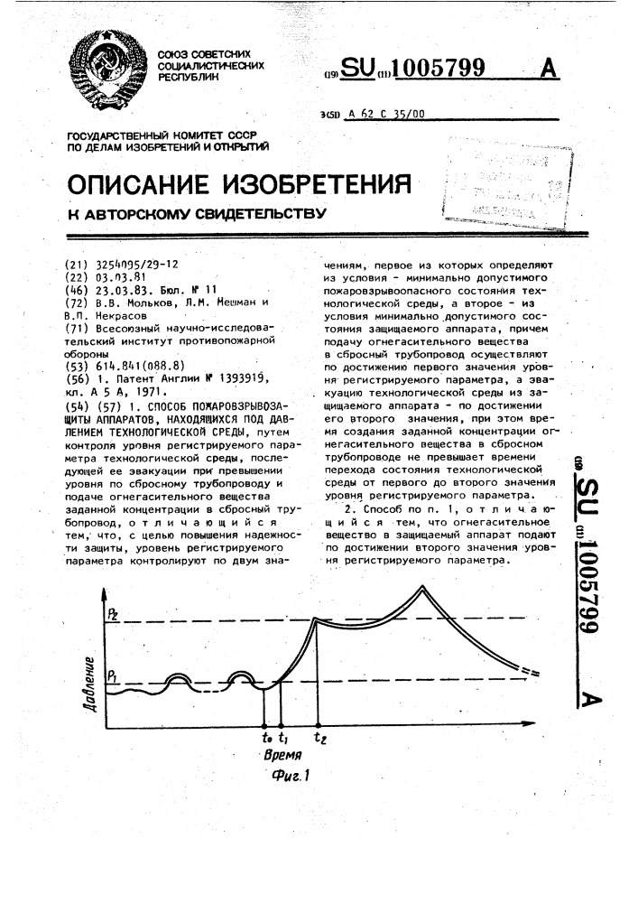 Способ пожаровзрывозащиты аппаратов,находящихся под давлением технологической среды (патент 1005799)